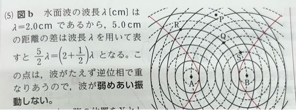 こういう図って、λはどう見るんですか？ 1/2 λがどこかわかりません、