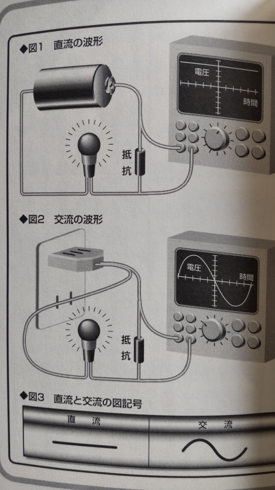 電気回路について質問です。 この回路の抵抗はどういう働きをしているのでしょうか？