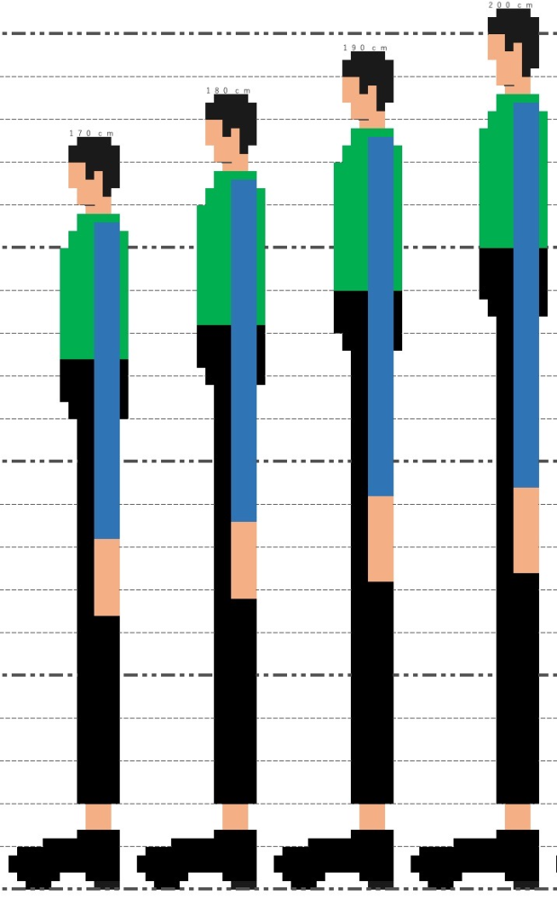 身長170cm、身長180cm、身長190cm、身長200cmの男性の比較イラストです。 このイラストで見ると170cmから190cmの男性までは顔の大きさが全く同じなのに2mの男性だけ急に顔が大きくなってるように見えますか？ 実際には170cmの男性より180cmの男性が、180cmの男性より190cmの男性の方が顔が大きく、 190cmと2mの男性では2メートルの男性の方が顔が大きいものの、イラストほど急激に大きくなってるわけではありません。 ドット絵でイラスト作成の都合上長さの差は2cm違いずつしか表現できない為このようなイラストになっております。 分かりにくいですか？