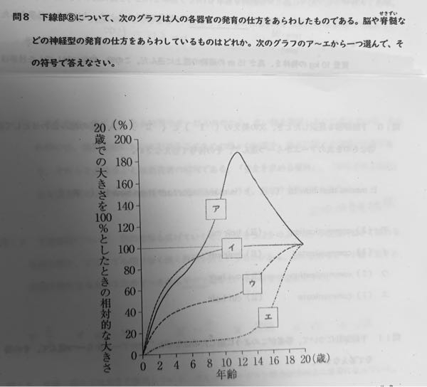 中学生 理科？保健体育？について 画像のものの答え誰か教えてくれませんか 至急でお願いします 下線部⑧は気にしなくて大丈夫です