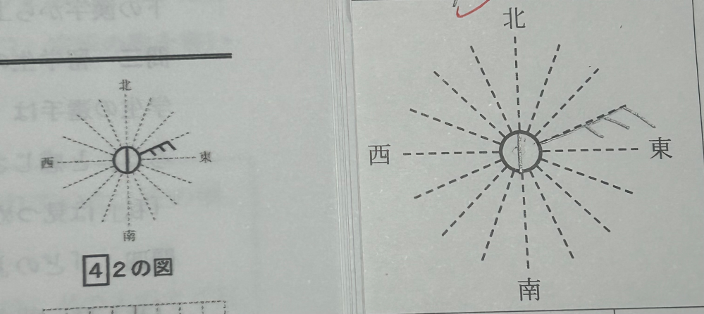 天気図記号を書くとき、風力の大きさを表す線は風力の大きさによって長さを変えなければならないのですか？下の図で左が解答なのですが、右の書き方でもいいのですか？教えてください！