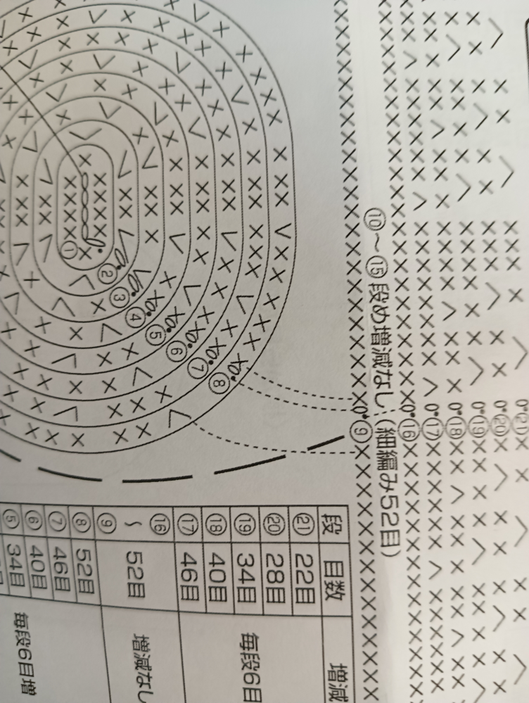 かぎ針の編み図なのですが、この点線はどういう意味でしょうか？