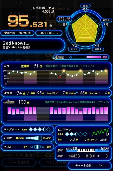 精密採点Aiを頑張りたいのでアドバイスください！ 点数伸ばしたくて、今日初めて2ページ目も確認するようにしたのですが…各項目の意味があまりよく分かっていません。 今平均が92〜93点ぐらいなので...