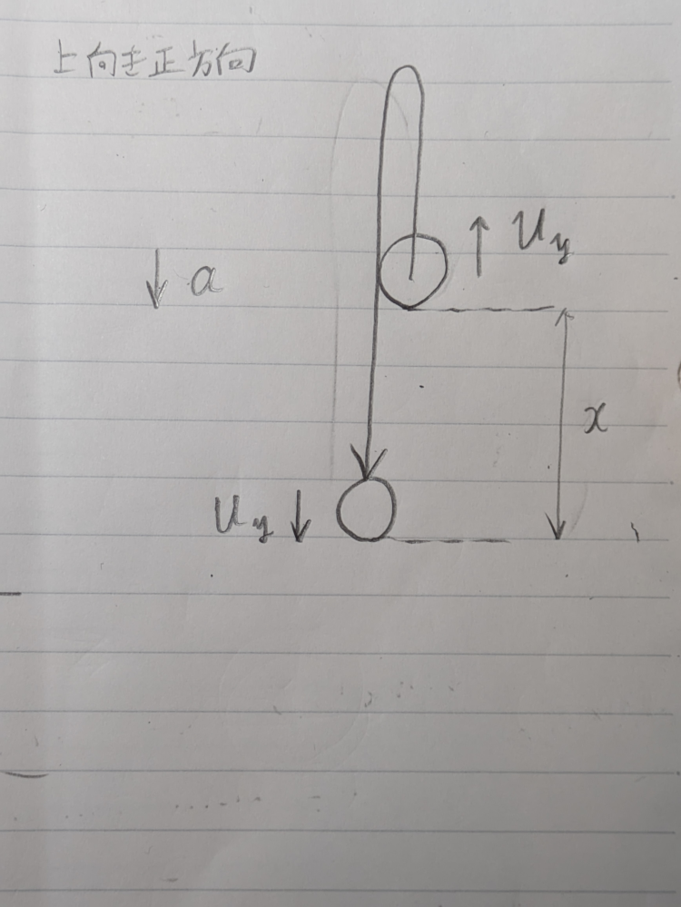 上向き正方向とした時、等加速度運動の公式から u^2-v^2=2・（-a）・（-x） が正しいと思うのですが、 正負を考えて -u^2+v^2=2・（-a）・（-x） とするのが間違いなのは、 公式に示されているu^2は（-u）^2を表しており、v^2の前の-は符号を表している訳では無いからですか？