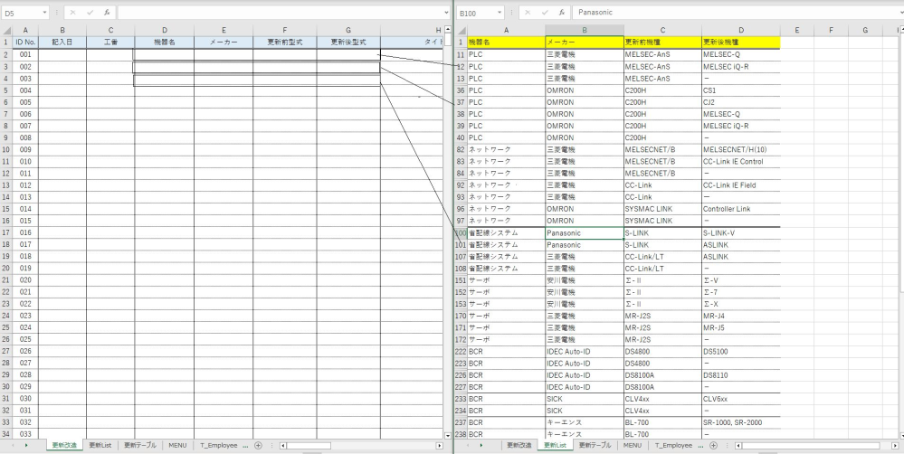 EXCELのプルダウンの連携についてご相談があります。 添付写真のように一覧表（写真左側）の内容の「機器名」、「メーカー」、「更新前機種」、「更新後機種」をリスト（写真右側）から重複しないように取込み。 プリダウンで「機器名」＞「メーカー」＞「更新前機器」＞「更新後機器」の順で連動させたいと考えています。 各項目をUNIQUE関数で重複しないように取出し、名前を定義、INDIRECT関数で連携も考えましたが機種名に”ー(ハイフン)”、”/(スラッシュ)”が入るため名前の定義が出来ないでいます。 また項目も多いため名前の定義だけでも手間がかかります。 最初は関数のみで考えていましたが、出来そうもないかと思っています。 関数のみでできるのであればその方法、無理であればVBAをしようして各行のプルダウンが変更したら次の項目が連動するように出来ればと思います。 EXCELはMicrosoft356になります。 皆様のお知恵をお貸し頂きたく願います。 宜しくお願い致します。