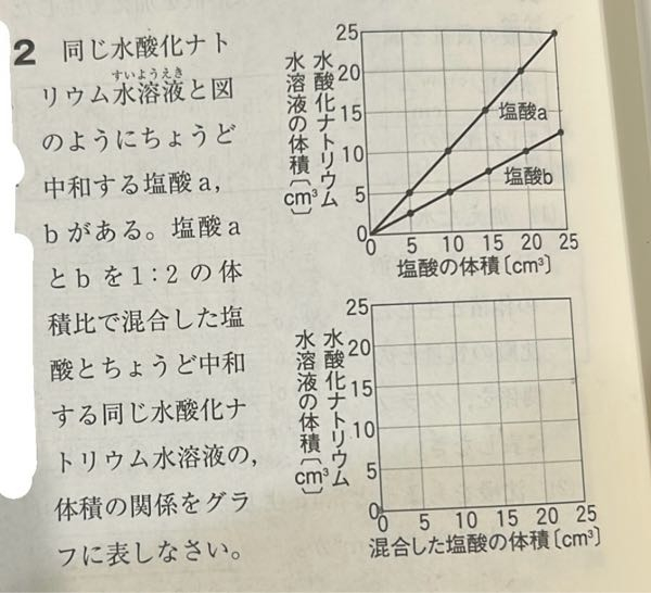 中学生理科 化学 この問題の解説をお願いします！