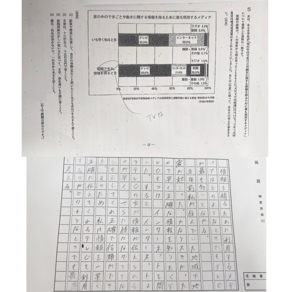 どなたかこの作文を12点満点添削してくれませんか？理由や修正箇所も含めてお願いします。