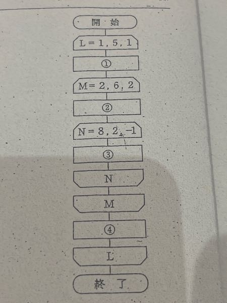 急募です！！！ 下の流れ図において①〜④はそれぞれ何回実行されるか？情報１の範囲です！アルゴリズム という問題で解き方が全く分かりません！！ 明日テストでほんとに困ってて先生に聞いても分からなくてわかる方教えて欲しいです！！