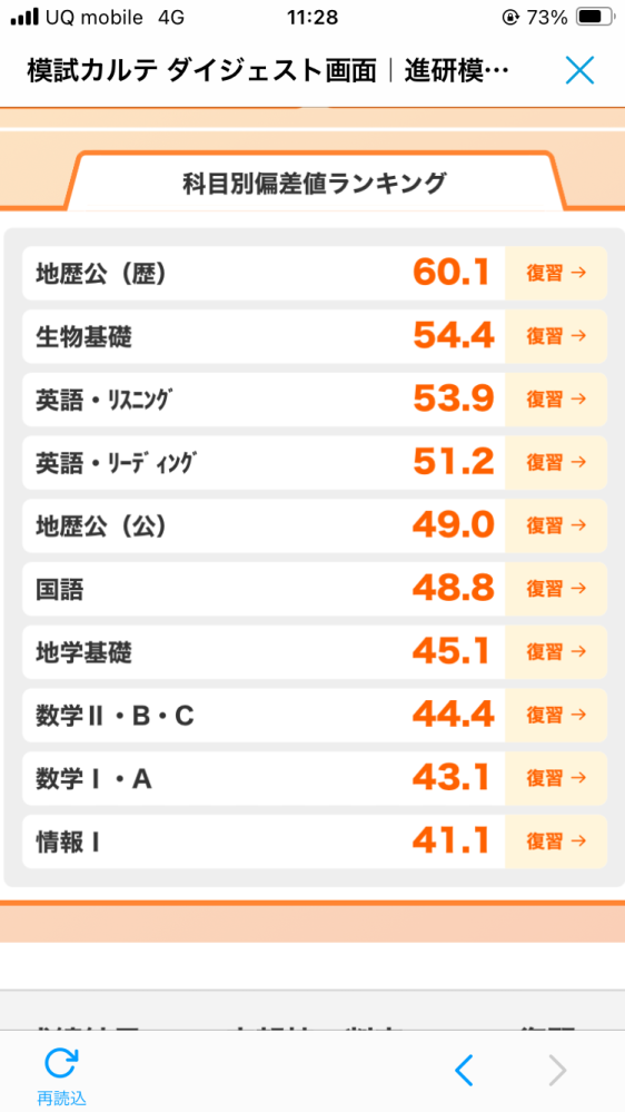 現高二で関大に行きたいのですが今から頑張れば行けるでしょうか