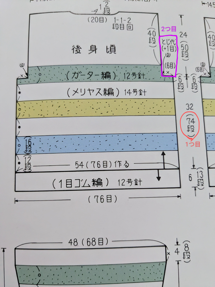 編み物初心者です。セーターを初めて編もうと思っているのですが、色々分からなくて困っています。(画像に質問箇所を赤と紫でマークしています) 1つ目はゲージの段が合わず、丈が長くなりそうなので衿や袖の所以外の段数を少なくしても良いですか？ 2つ目は "バスト線で左右6目の取目をし、とじ代1目は巻き目で作る" と説明があるのですが、取目やとじ代から分からないため、どういうことか分かりません。