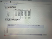 数学の玉手箱 この玉手箱のxとおくと問題わかる方教えていただきたいです