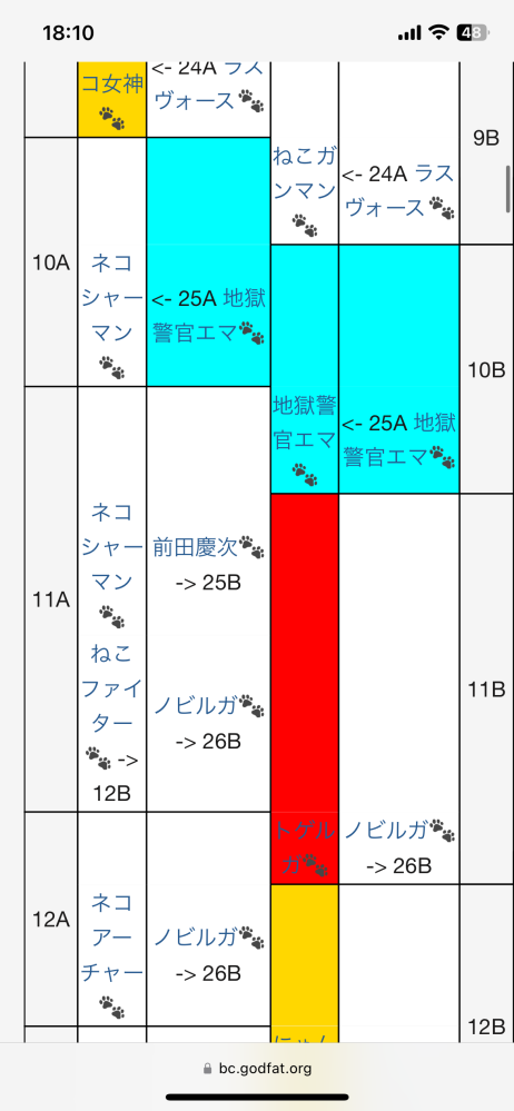 にゃんこ大戦争テーブルについてです。この場合レア被りでB列に行くと思いますが当たるのはエマではなくトゲルガであってますか？エマを獲得する方法はありますか？