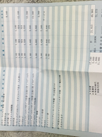 ダイハツミライース 7万2000㌔ 今年6月に車検取ったばっかりです