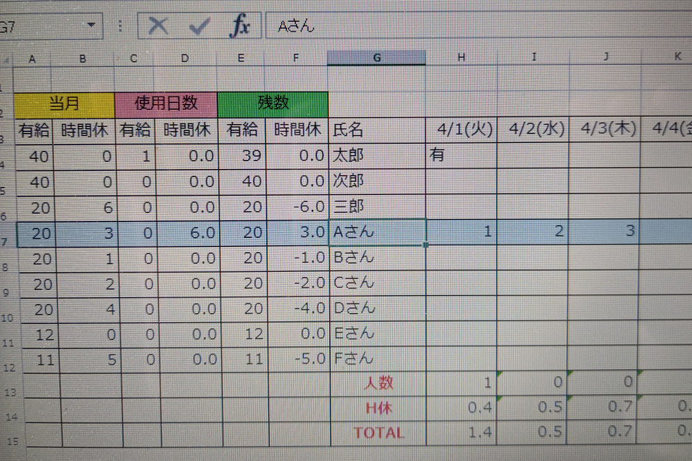 ・教えて頂きたい内容 ・当月の有給と時間休の各項目数（支給... - 教えて！しごとの先生｜Yahoo!しごとカタログ