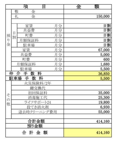 一人暮らししようと思って初期費用のお見積書お願いしたところ4