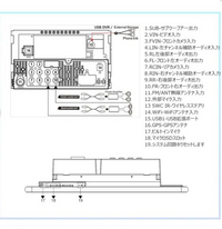 車にサブウーファーを取り付けしたいのですが、RCA線はato