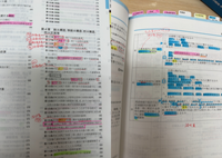 【送料込】令和元年（2019年）一級建築士　問題集　テキスト　法令集 一級建築士 2019年教科書 テキスト 問題集