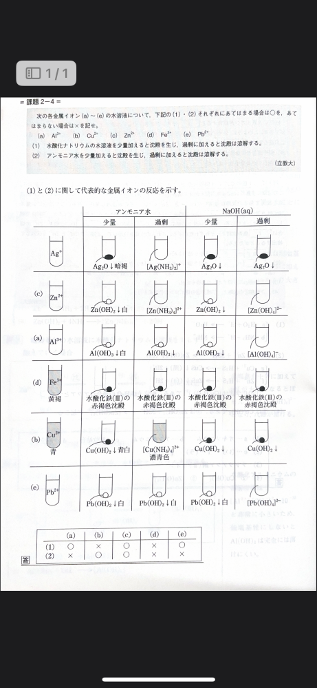 昔の代ゼミ模試　1994 95　早大入試プレテスト　理系は稀　解答データ一式 Amazon.co.jp: 昔の代ゼミ模試 1994 95 全国総合模試 第6回 5