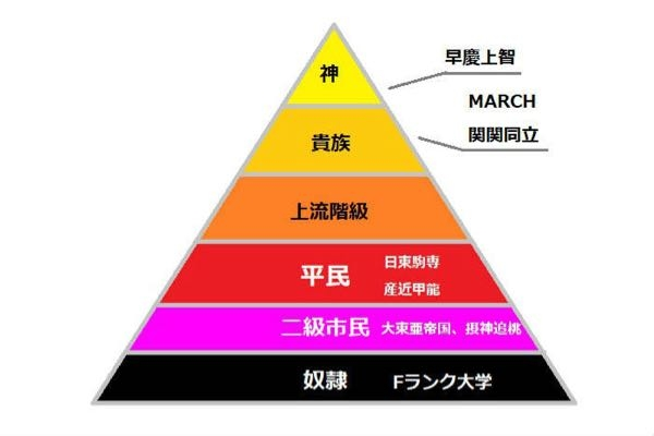 法政多摩VS成蹊・成城・國學院・武蔵・明学・東洋大学【今年の難化を