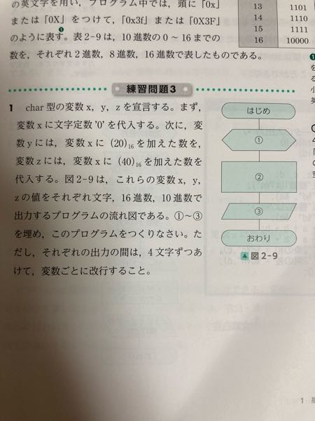 プログラミングでC言語の問題なんですが、分からないので誰か教えてい