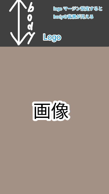 初心者です。logoのmargin-topを設定するとbodyの背景が見えてしまいます。 *, ::after ::before { padding: 0; margin: 0; box-sizing: border-box; } ul, ol { list-style:none } a { text-decoration: none; color: inherit; } body { font-family: sans-serif; font-size: 16px; color: #000; line-height: 1; background-color: transparent; overflow-x: hidden; } img { max-width: 100%; } logo { display: flex; flex-decoration: column; align-item: center; justify-content: center; margin-top: 75px; } こんな感じに設定したのですが、 bodyが見ててしまいます、どうしたらいいですか？ 誤字脱字はご了承ください