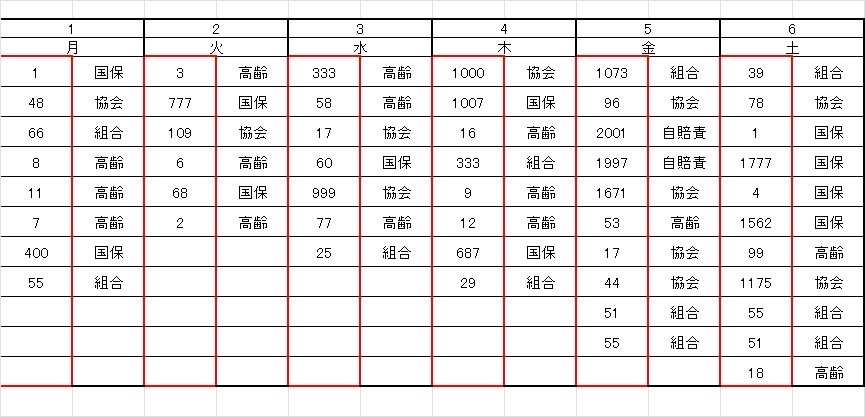 ご教授お願い致します。 赤の数字の所のみを並び替えるのは、「並び替えフィルター」では上手くいかず、マクロを使用してのボタン作成を行おうと作成したみましたができませんでした。 今後を考えたら、ボタン1つでできる方が楽なのでマクロ使用を考えています。 どうか宜しくお願い致します。