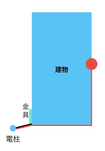 隅角部・隅部・入隅は同じ意味ですか？ - 隅角部とは、壁面が... - Yahoo!知恵袋
