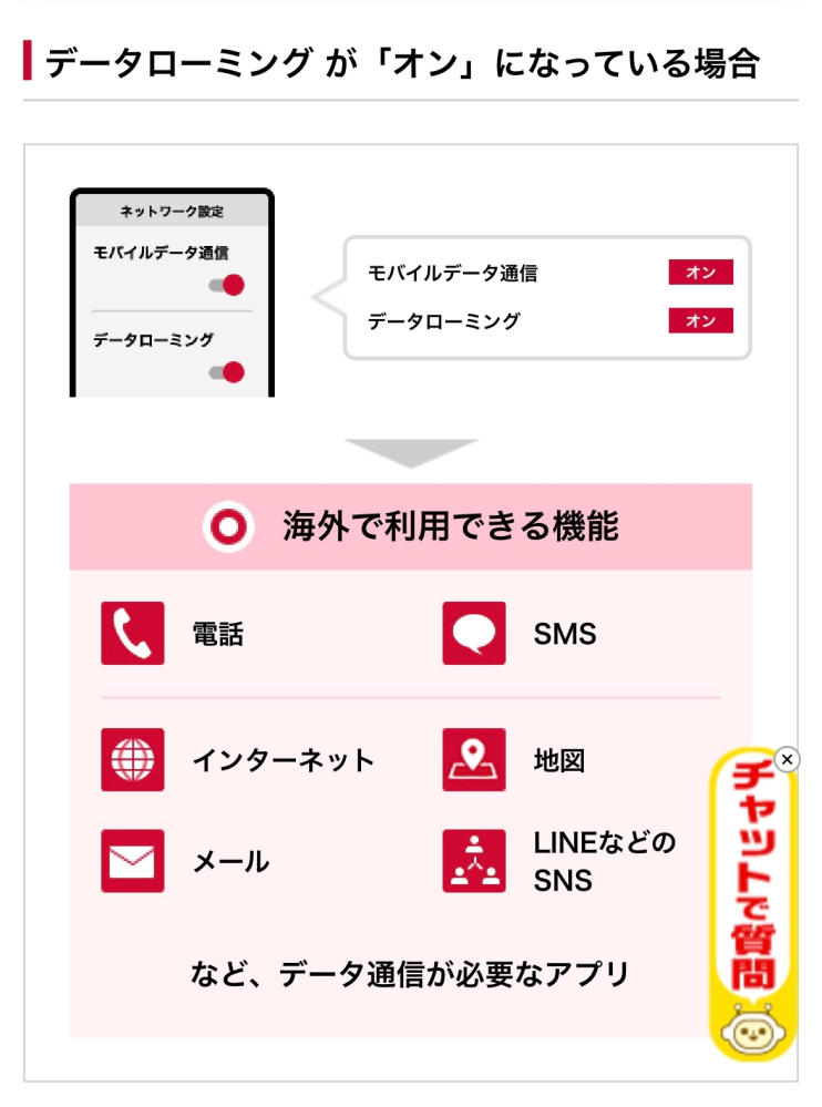 【至急！！】 海外のeSIMについて質問です。 今からタイに行きます！！ 私の携帯会社はahamoなのですが、ahamoのデータローミングサービスを見ると特にお金を払わなくても大丈夫なように記載されてあります。 本当に大丈夫でしょうか？