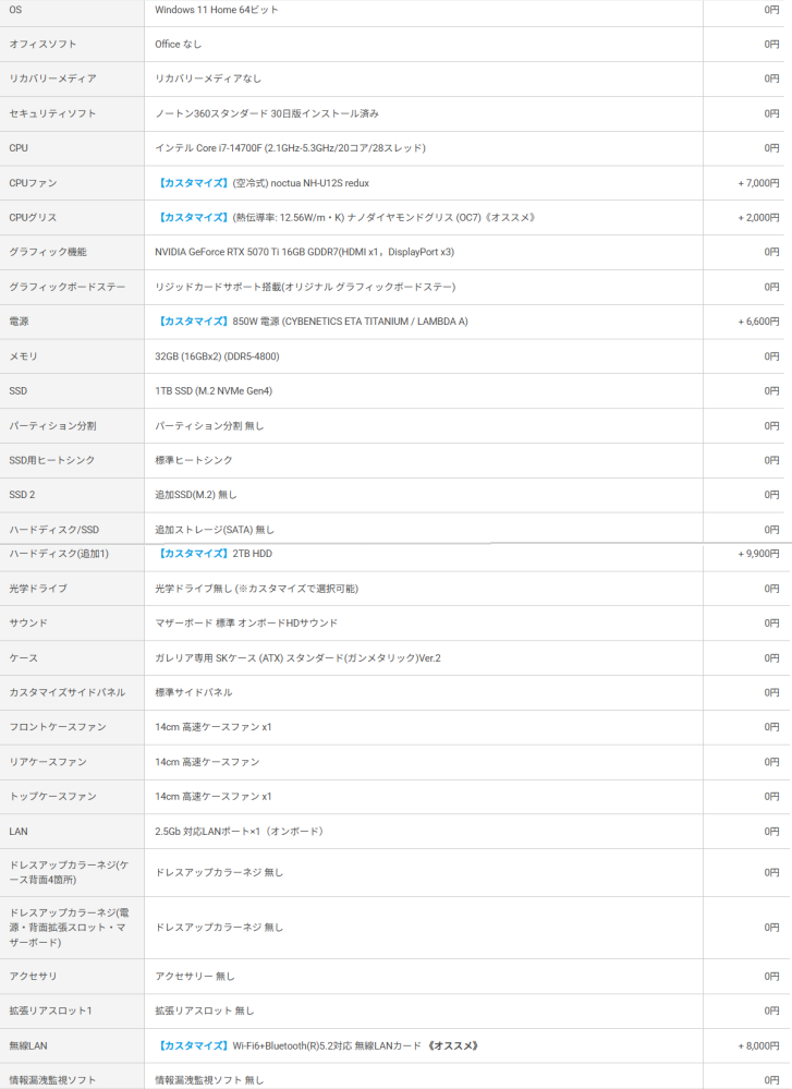 新しくGeForce RTX 5070 Tiを買おうと思ってます。 写真のカスタマイズ内容で買おうと思っているのですが、大丈夫でしょうか？ 使用用途は主にゲーム（モンハン、VALORANTなど）です。 他に裏で配信などをみたりします。 CPU：インテル Core i7-14700F (2.1GHz-5.3GHz/20コア/28スレッド) ↓カスタマイズした内容 CPUファン：(空冷式) noctua NH-U12S redux CPUグリス：(熱伝導率: 12.56W/m・K) ナノダイヤモンドグリス (OC7) 電源：850W 電源 (CYBENETICS ETA TITANIUM / LAMBDA A) ハードディスク/SSD：2TB HDD 無線LAN：Wi-Fi6+Bluetooth(R)5.2対応 無線LANカード 写真が見づらかったらすみません。 よろしくお願いいたします。