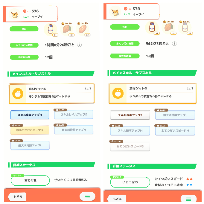 ポケモンスリープのイーブイについて 育てる優先順位はどちらが上ですか？また、おすすめの進化先も教えていただきたいです。