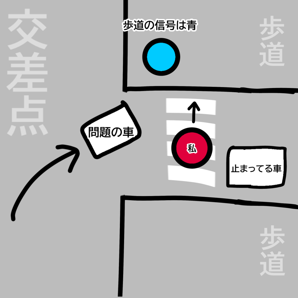 今日あった出来事でどうするのが正解だったのか、車を運転する人に回答いただきたいです。 私は歩行者です。 きょう横断歩道を渡ろうとしたとき、すぐ横の交差点からこちらへ曲がってこようとする車が見えました。 しかし横断歩道の信号は青だったので進んでもいいものと思い、私は止まらずにそのまま進みました。 するとその車は私が横断している間ずっとゆ〜っくり車体を近づけきて、最終的に私の身体に触れるスレスレまで寄せられました。たぶん煽られたんだと思います。 この件で疑問なのですが、交差点から曲がってくる車を先に行かせなかった私が非常識なのでしょうか？ それとも曲がってきた車側が待つのが正解で、わざわざ歩行者を煽る方が非常識なのでしょうか？ 私は免許がないゆえ道路のマナーも詳しくないですので、この場合どうするべきだったのか正解を教えていただきたいです。よろしくお願いします。