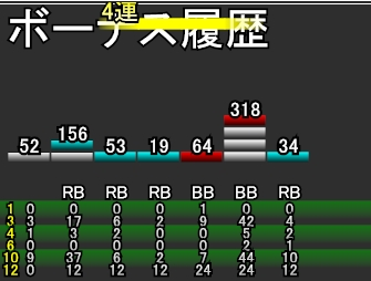 スロットのハナハナ-30の設定変更の仕方がわかる方みえましたら