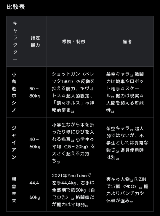 ジャイアン&朝倉未来VS小鳥遊ホシノどちらが勝つと思いますか？
