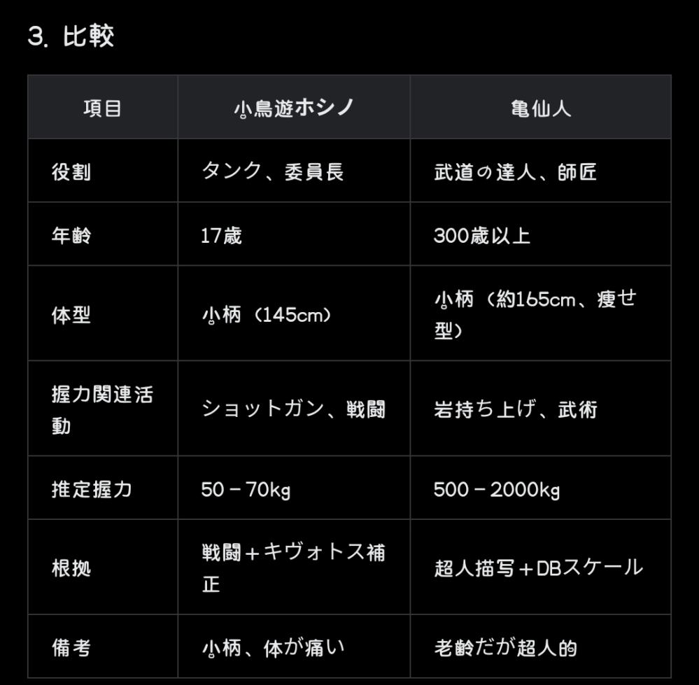亀仙人と小鳥遊ホシノどちらが強いですか？