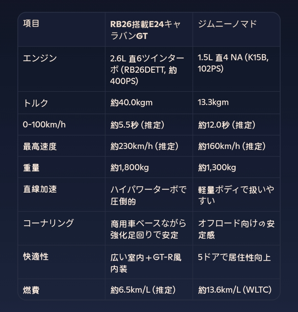 ジムニーノマドとキャラバンどっちがいいですか？
