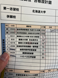 東進の過去問演習講座についてあれって解答用紙を提出して知ら