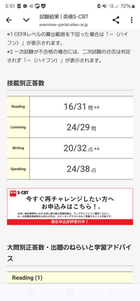 英検準1級、あと25点で合格でした。1ヶ月前に受けた時は、あと30