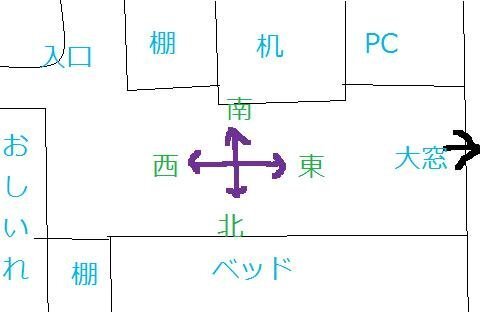 高校２年の女です 部屋の模様替えで風水を取り入れようと思って Yahoo 知恵袋