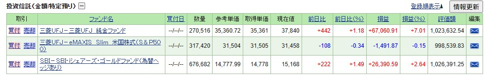 金に関する投資信託商品に関して

現在、
１．三菱UFJ純金ファンド１００万
２．ＳＢＩ－ＳＢＩ・ｉシェアーズ・ゴールドファンド（為替ヘッジあり）１００万
を所有しています。 今後米国からの圧力に起因する急激な円高になった場合、１．や２．の資産は目減りするでしょうか。