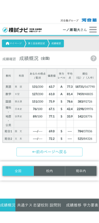 東大模試数学 灘→岡大】東大模試すら受けたことない灘卒、東大数学2025に挑戦