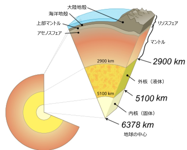 「ラトソルが、赤色になるのは、土中に含まれている鉄やアルミニウ... - Yahoo!知恵袋