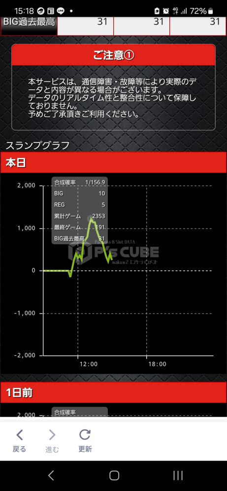 ジャグラーで、アイムジャグラーEXをよくやるのですが294枚し