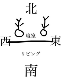この画像でご理解頂けると幸いなのですが風水など詳しい方教えて