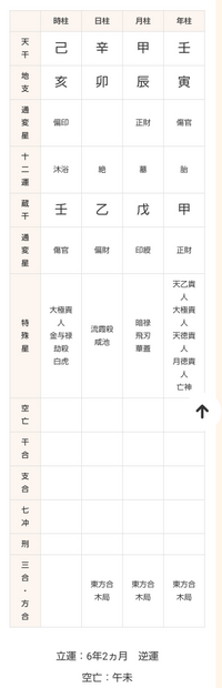 趣味で四柱推命、算命学について学びたいと思いました