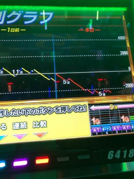 スマスロについての質問です。先日、データカウンターを購入し