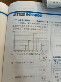 メルカリで「こちら購入可能でしょうか？」と送ってから一週間