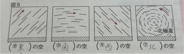 中学校理科の質問です。 星の1日の動きについて、なぜ南の空の星は、北の空の星と同じく中心を回るように動いていないのでしょうか？ 北の空の星は天の北極を中心に回転しているので、南の空の星も天の南極を中心に回転しているという訳ではないのでしょうか？