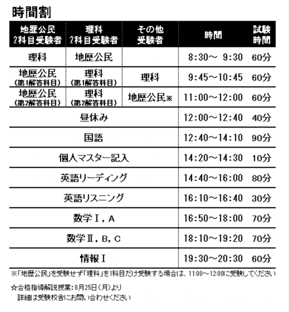 本 センター試験 東進 本番レベル模試 物理 化学 生物 地学 共通テスト