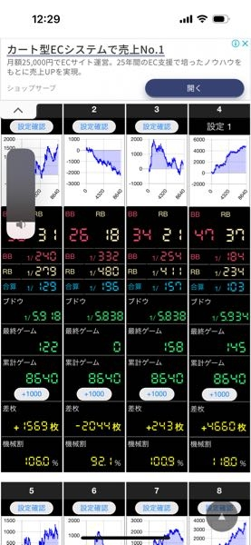 こんな台みたら、マイジャグラーに設定6使う意味ないですよね
