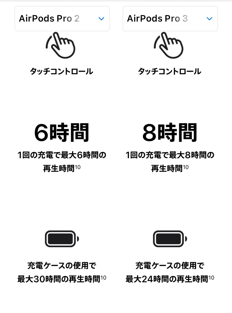 AirPodspro3について - 2ヶ月前程に購入したのですが最近Ai - Yahoo